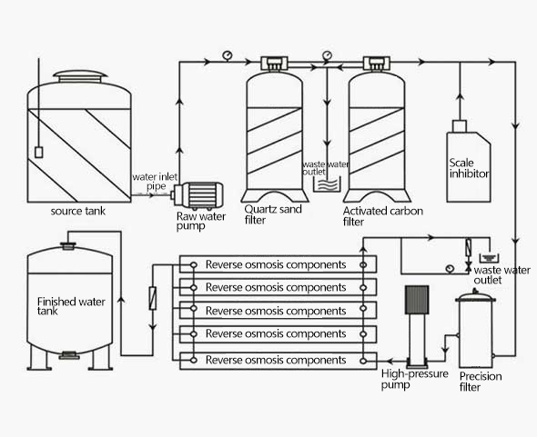 LF-TW-2 Оборудование для очистки воды методом обратного осмоса
