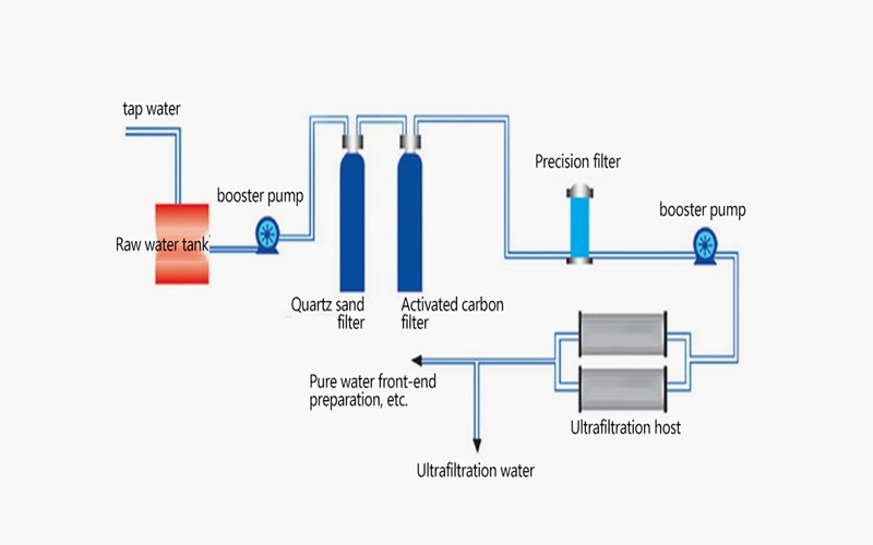 LF-TW-0.5 Оборудование для умягчения воды
