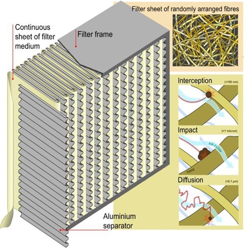 Высокоэффективный и мощный воздушный фильтр Lifilter: защита каждого сантиметра дыхательного пространства